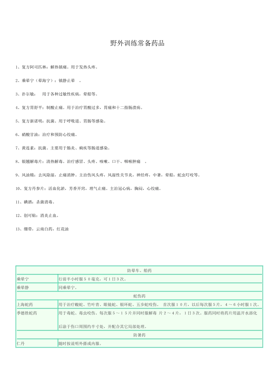 野外训练常备药品_第1页