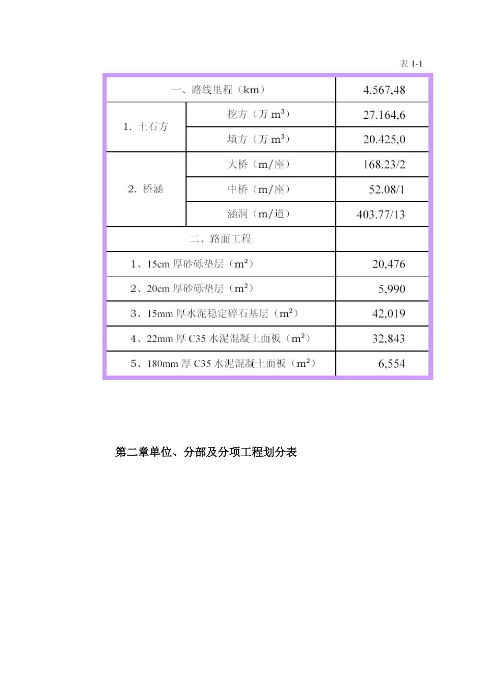 永漳公路××××合同段施工组织设计方案(DOC111页)_第3页