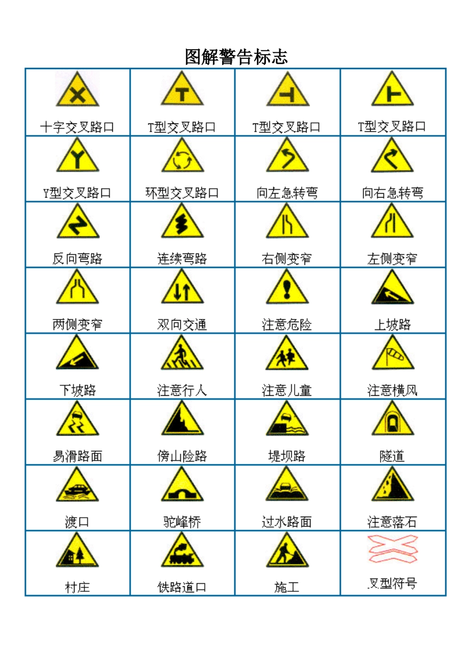 驾照考试之交通标志图解_第1页