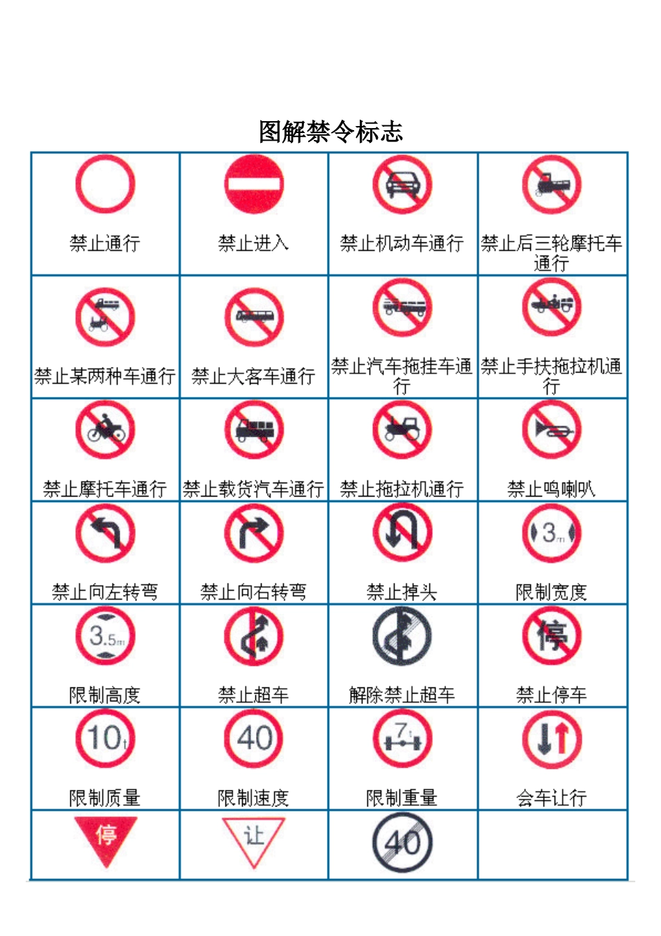 驾照考试之交通标志图解_第2页