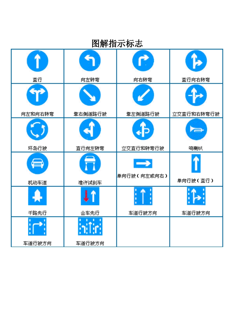 驾照考试之交通标志图解_第3页