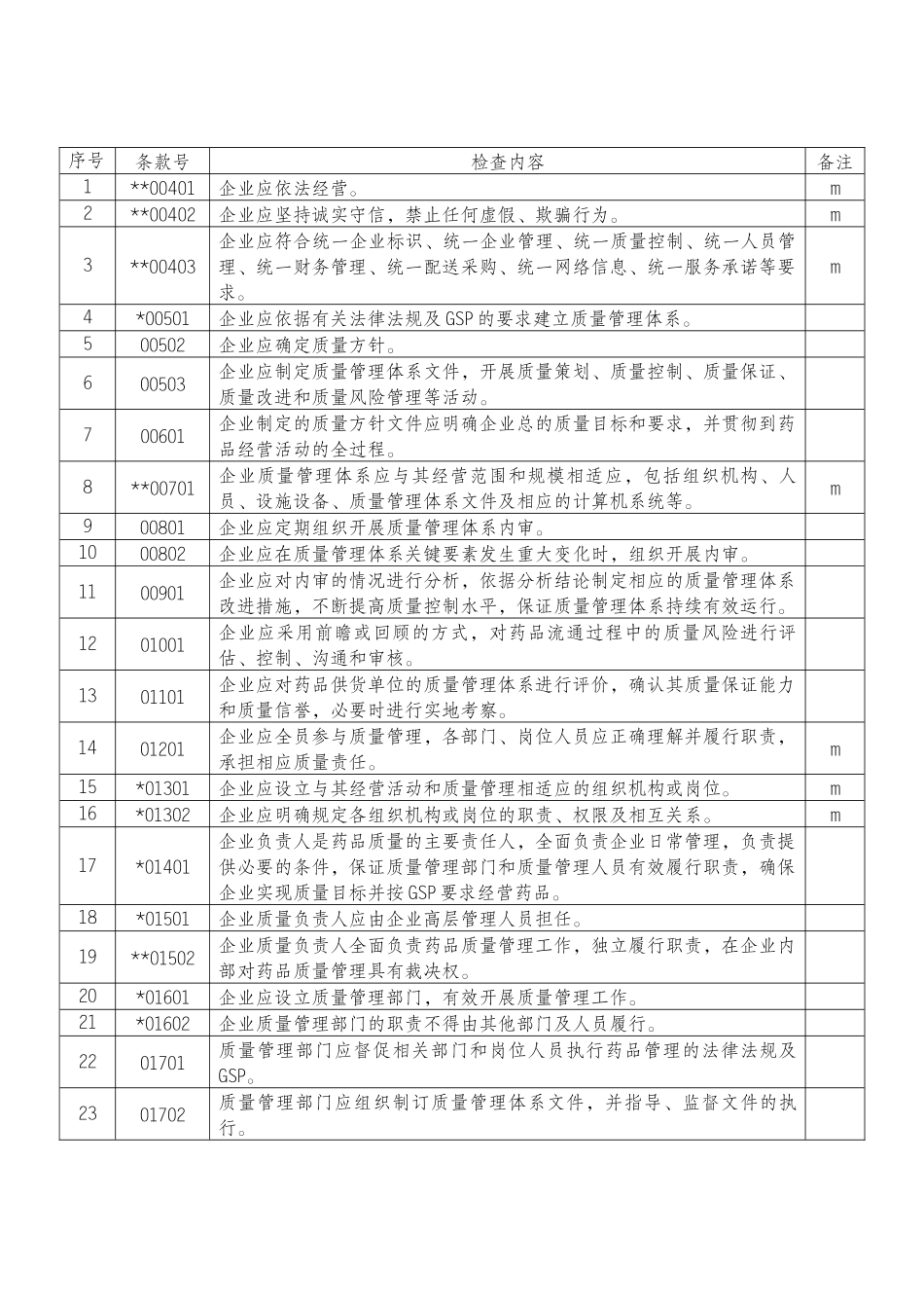 江苏药品连锁GSP检查细则_第2页