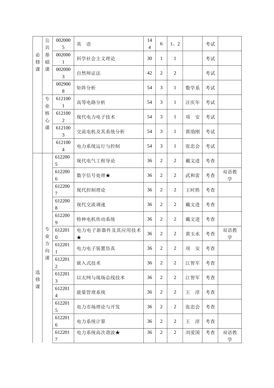 电力电子与电力传动_第3页