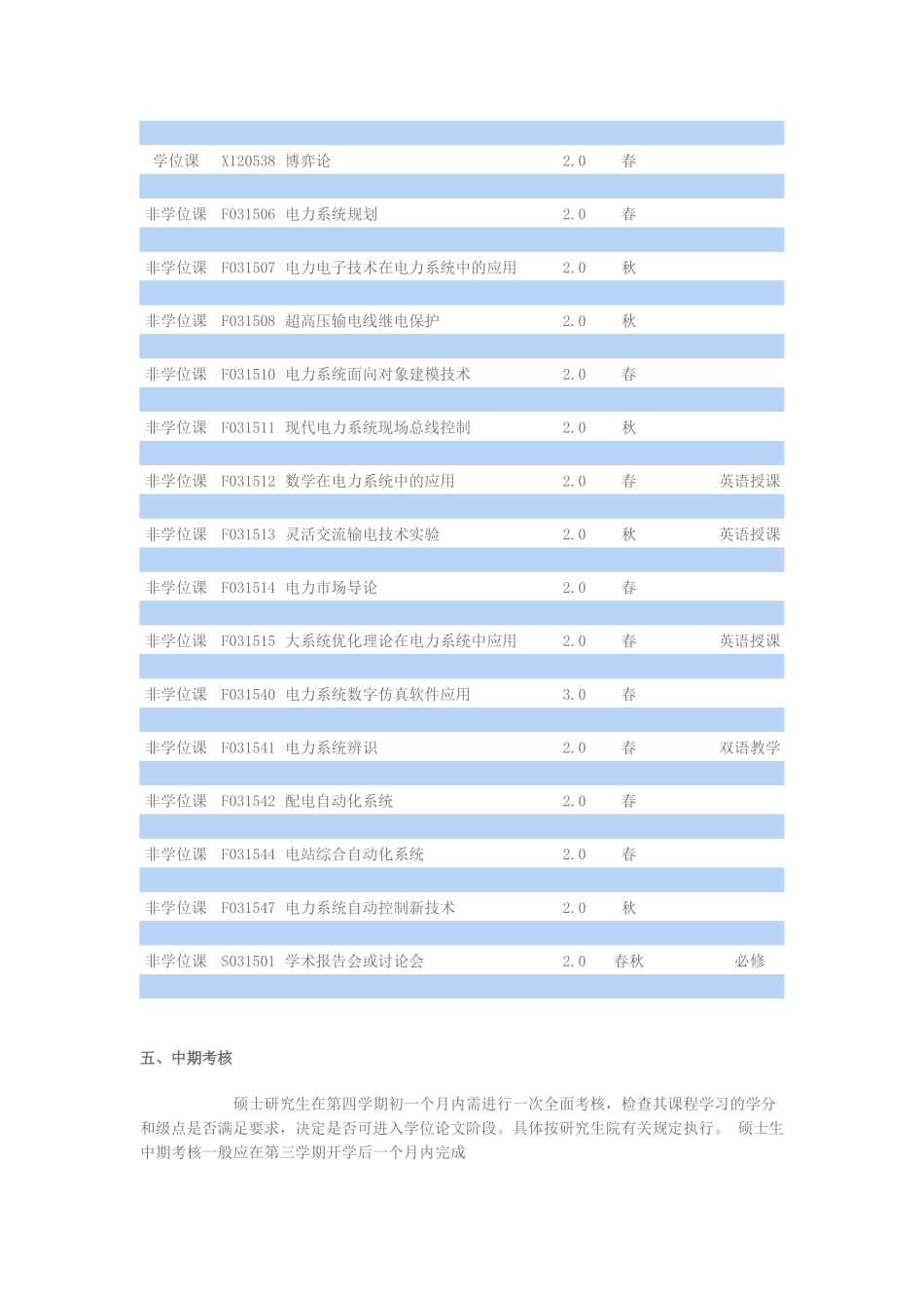 上海交通大学_第3页