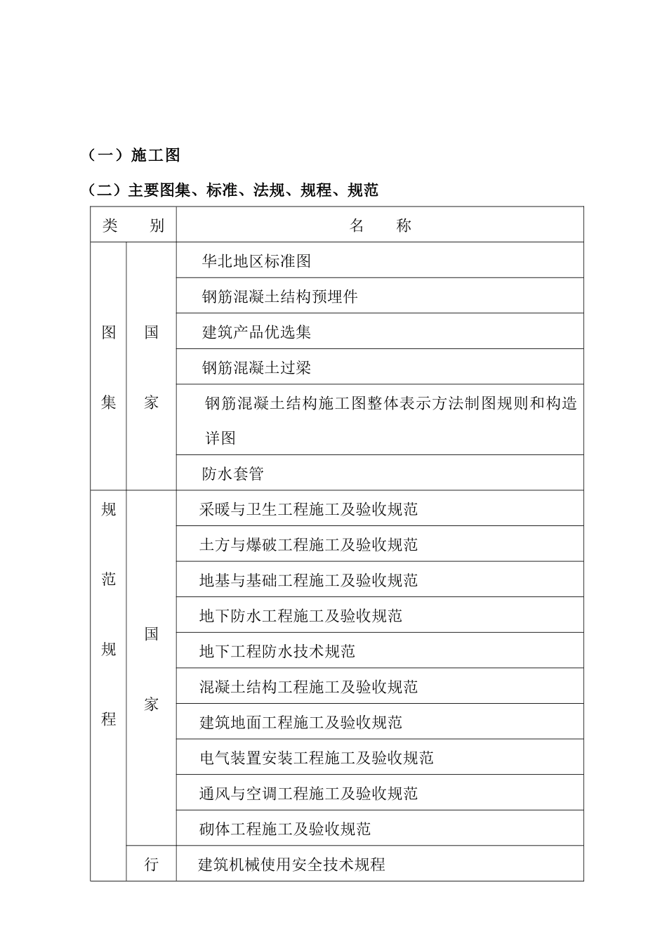 群体住宅工程施工组织设计_第1页