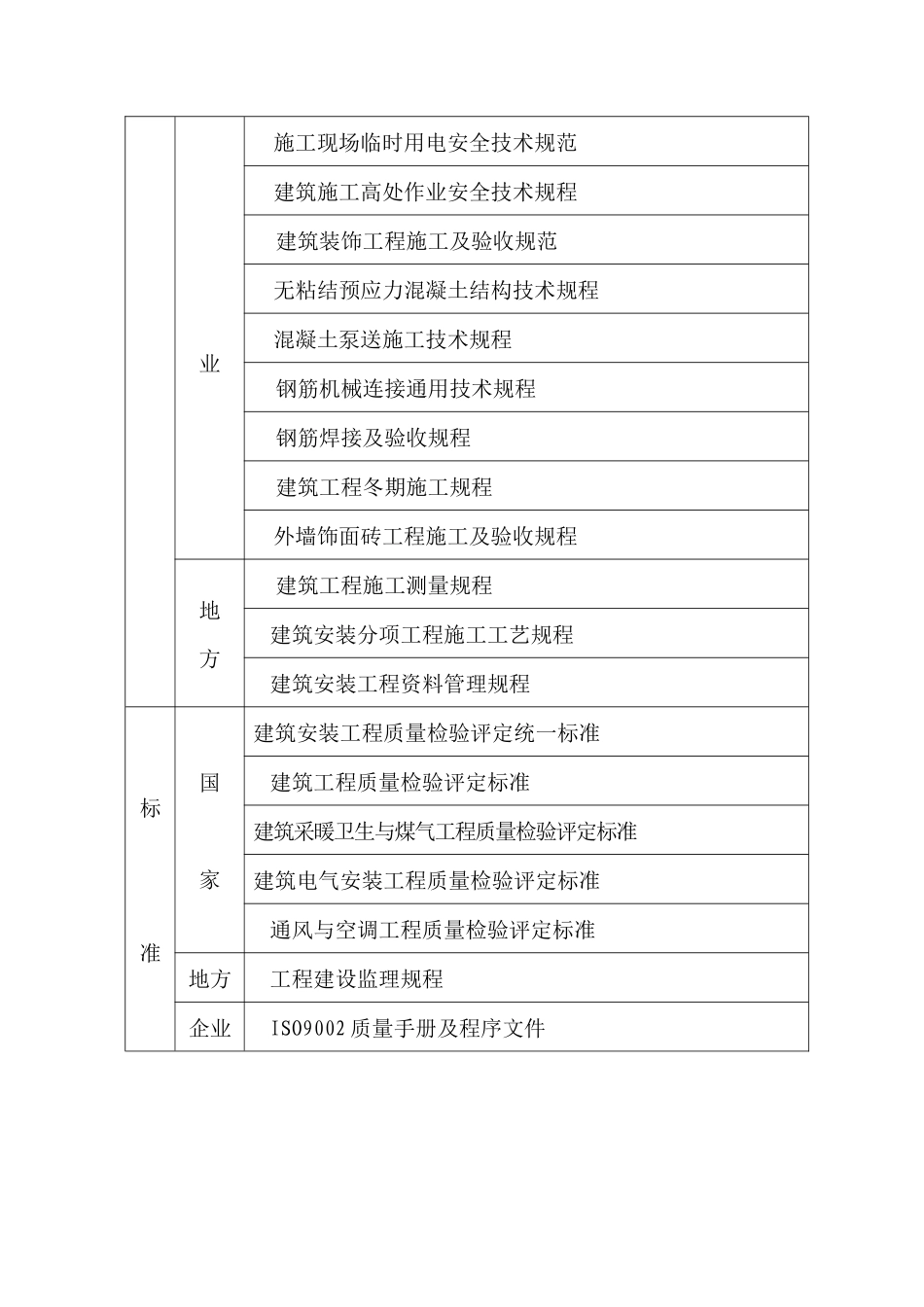 群体住宅工程施工组织设计_第2页