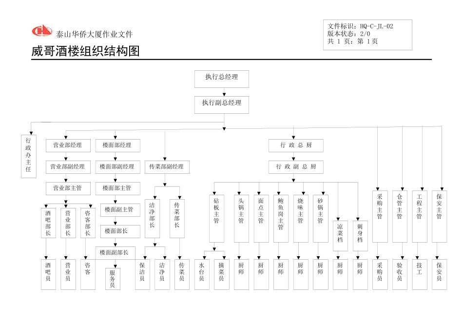 酒楼组织结构图Microsoft Word 文档 (2)_第1页