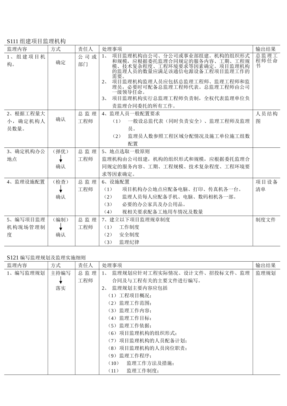 WLAN建设工程监理标准化(DOC8页)_第3页