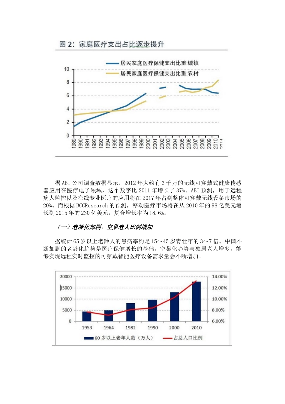 全球可穿戴健康医疗设备深度报告分析21_第2页