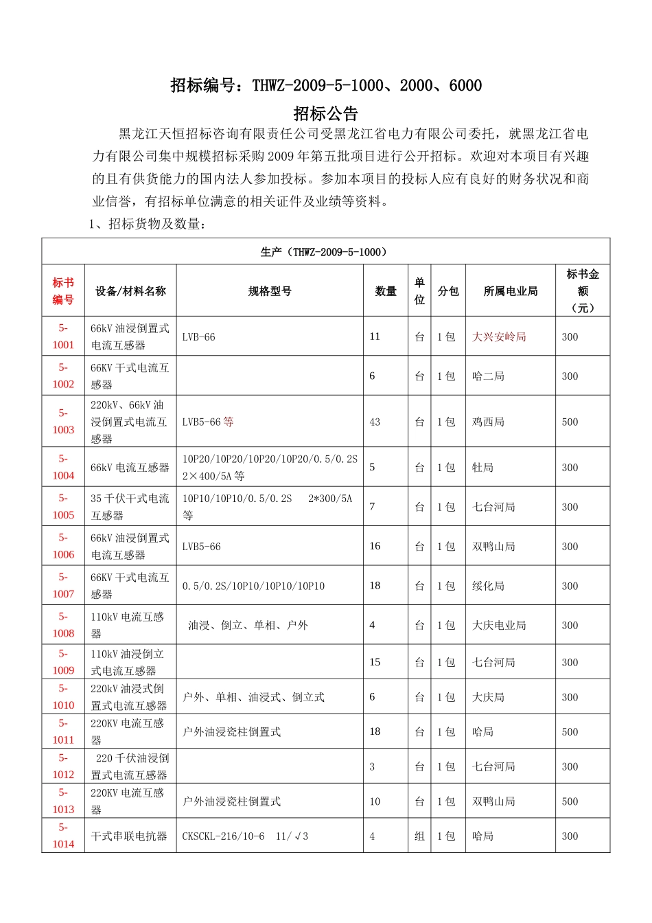 电缆分支箱 详见技术条件书_第1页