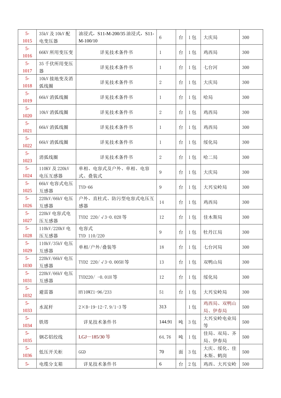 电缆分支箱 详见技术条件书_第2页