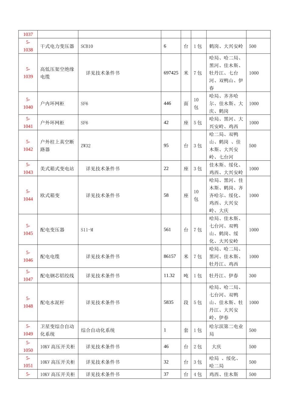 电缆分支箱 详见技术条件书_第3页