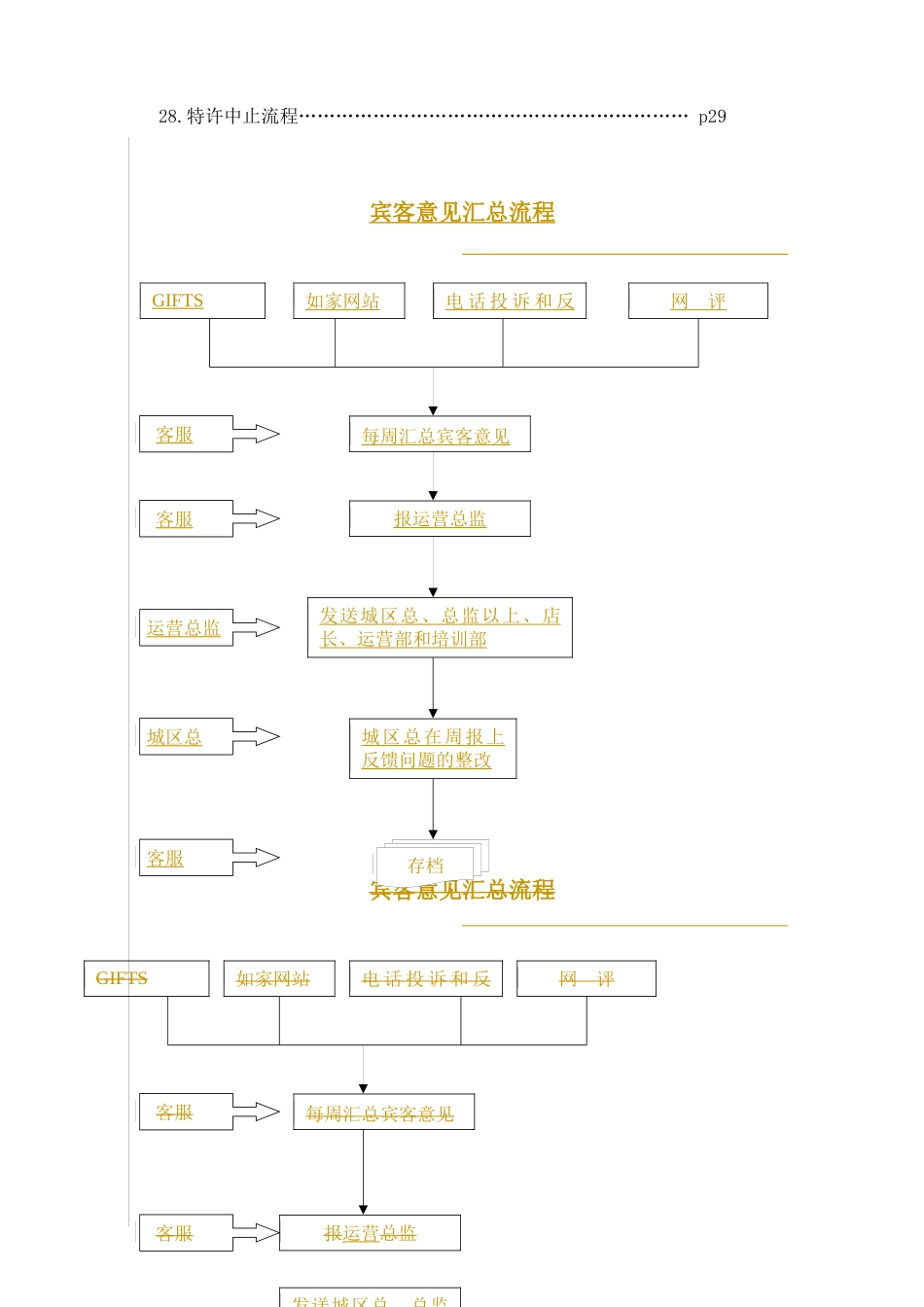 aud_1227_如家酒店运营流程汇编手册_第2页