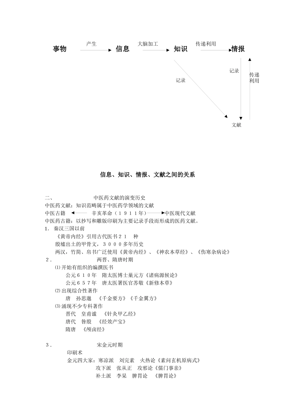 中医药文献检索_第2页