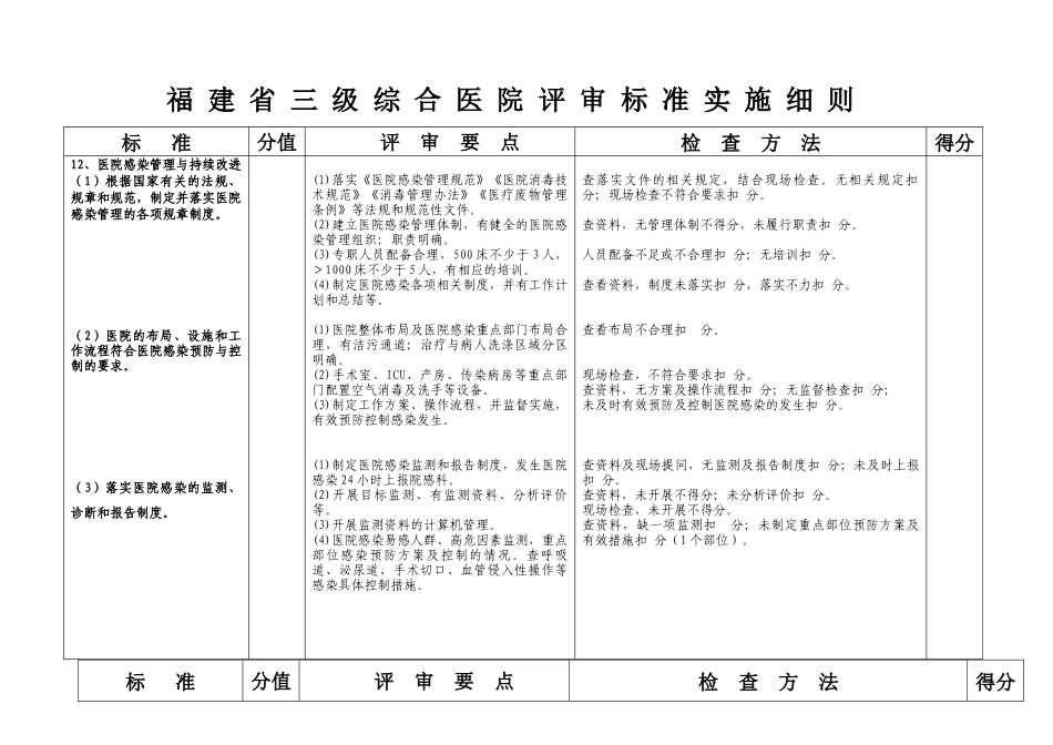 福建省医院评审标准实施细则_第1页
