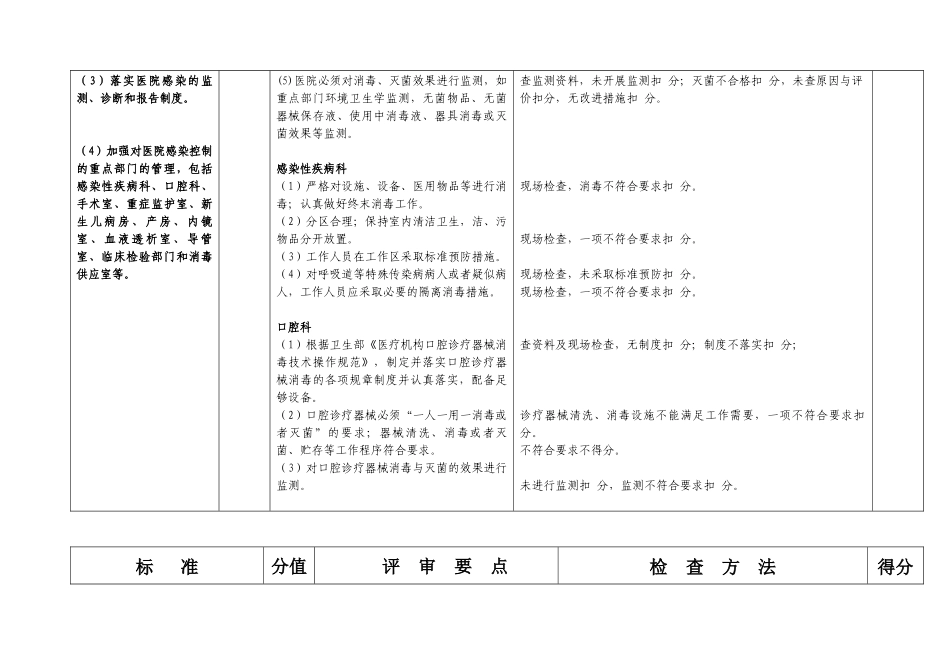 福建省医院评审标准实施细则_第2页