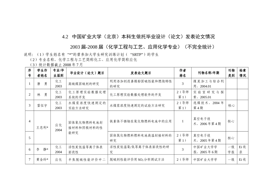 4、中国矿业大学（北京）化工系本科生科技创新成果_第3页
