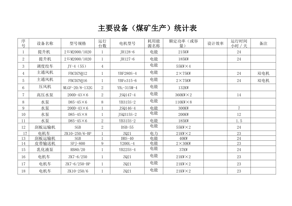 能源审计各种图表及主要耗能设备_第1页