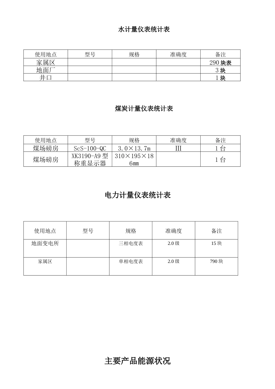能源审计各种图表及主要耗能设备_第2页