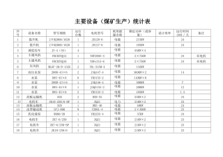 能源审计各种图表及主要耗能设备