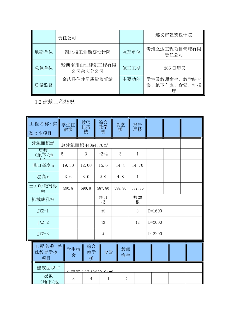 余庆东城三校机械钻孔灌注桩专项方案修_第3页