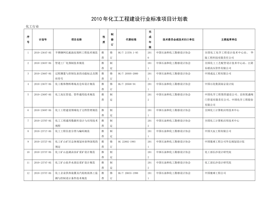 XXXX年化工工程建设行业标准项目计划表_第1页