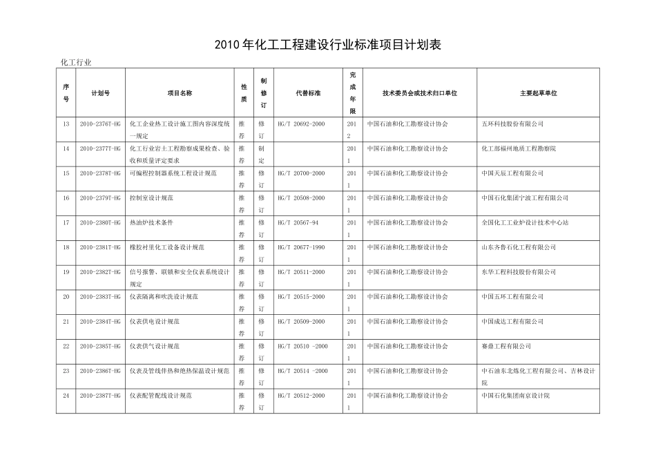 XXXX年化工工程建设行业标准项目计划表_第2页
