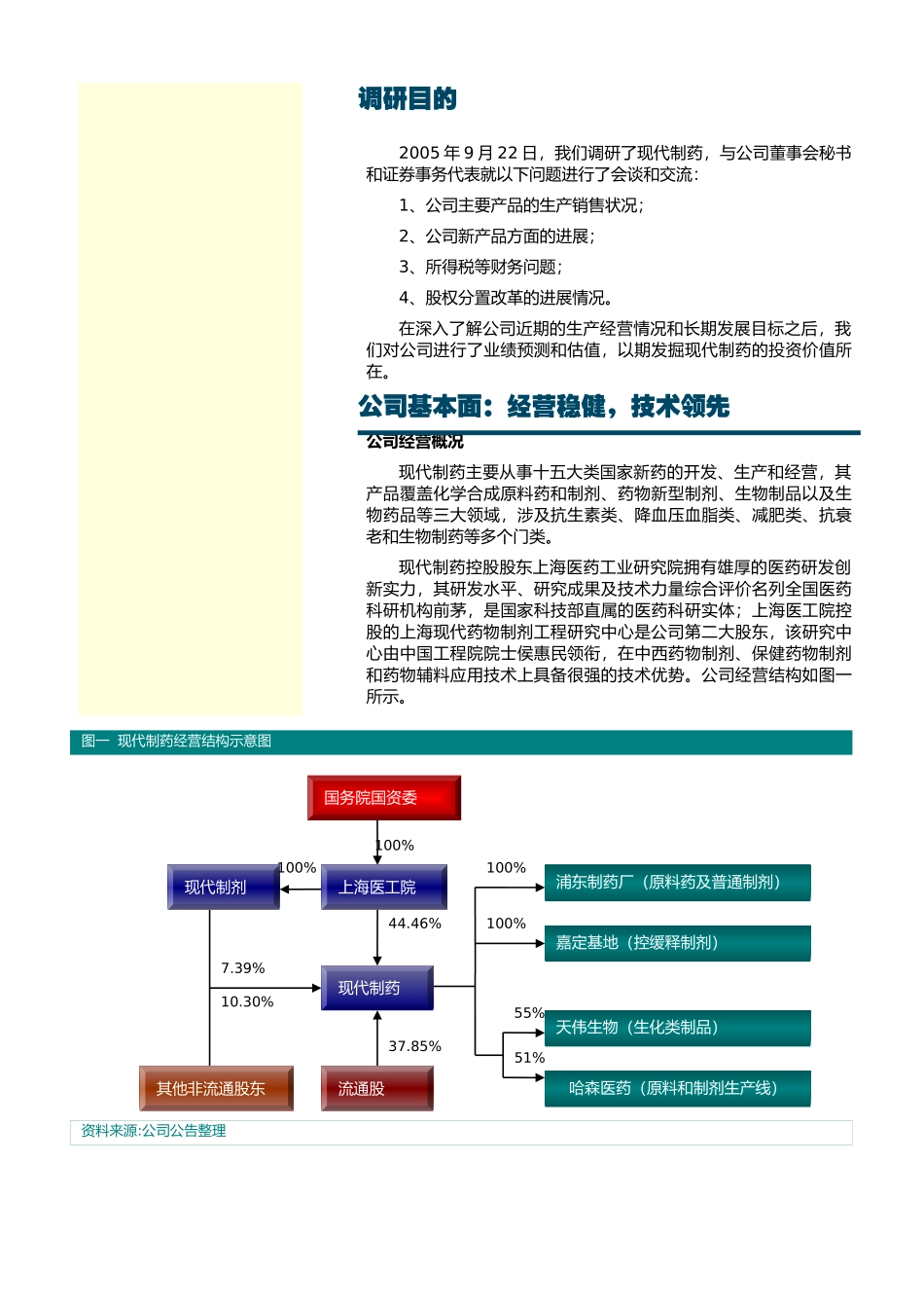 现代制药上市公司调研报告_第2页