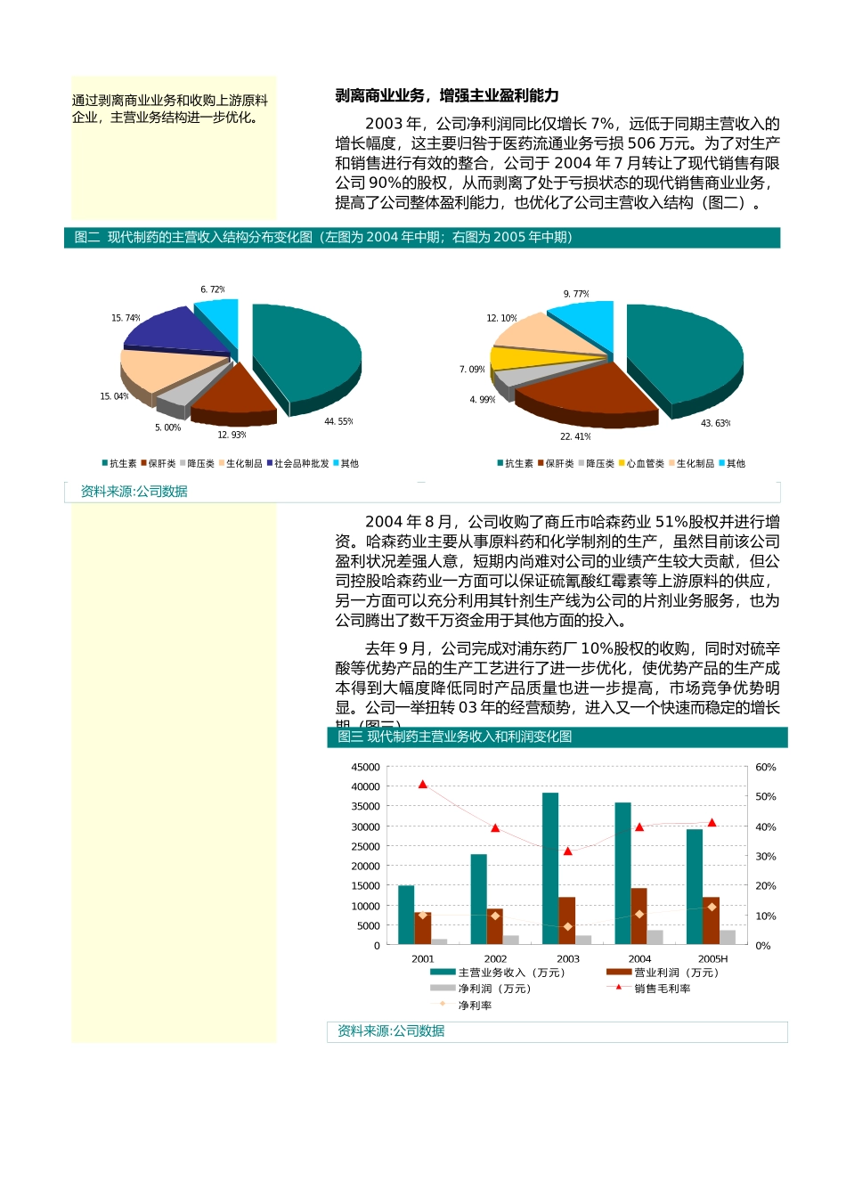 现代制药上市公司调研报告_第3页