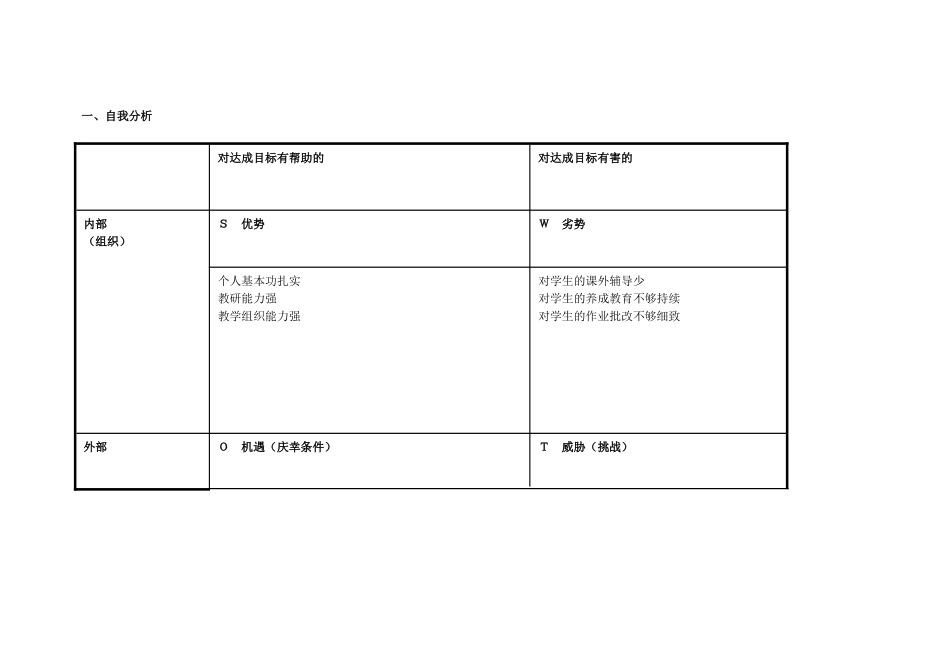 黄海燕自我诊断SWOT分析表_第1页