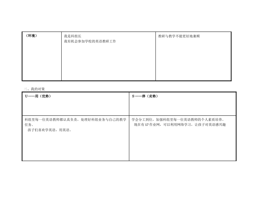 黄海燕自我诊断SWOT分析表_第2页