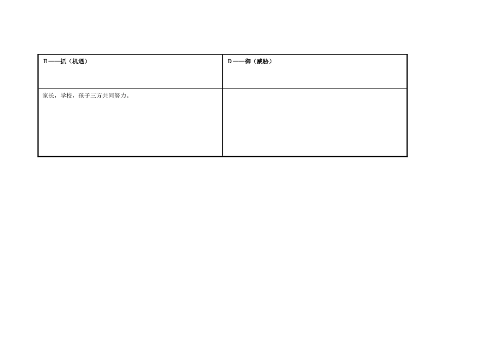 黄海燕自我诊断SWOT分析表_第3页