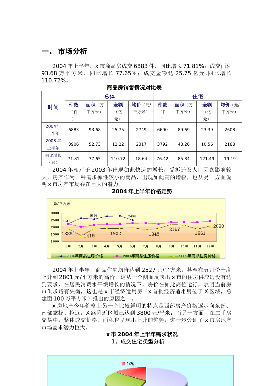 xxxx房地产项目策划思路_第2页