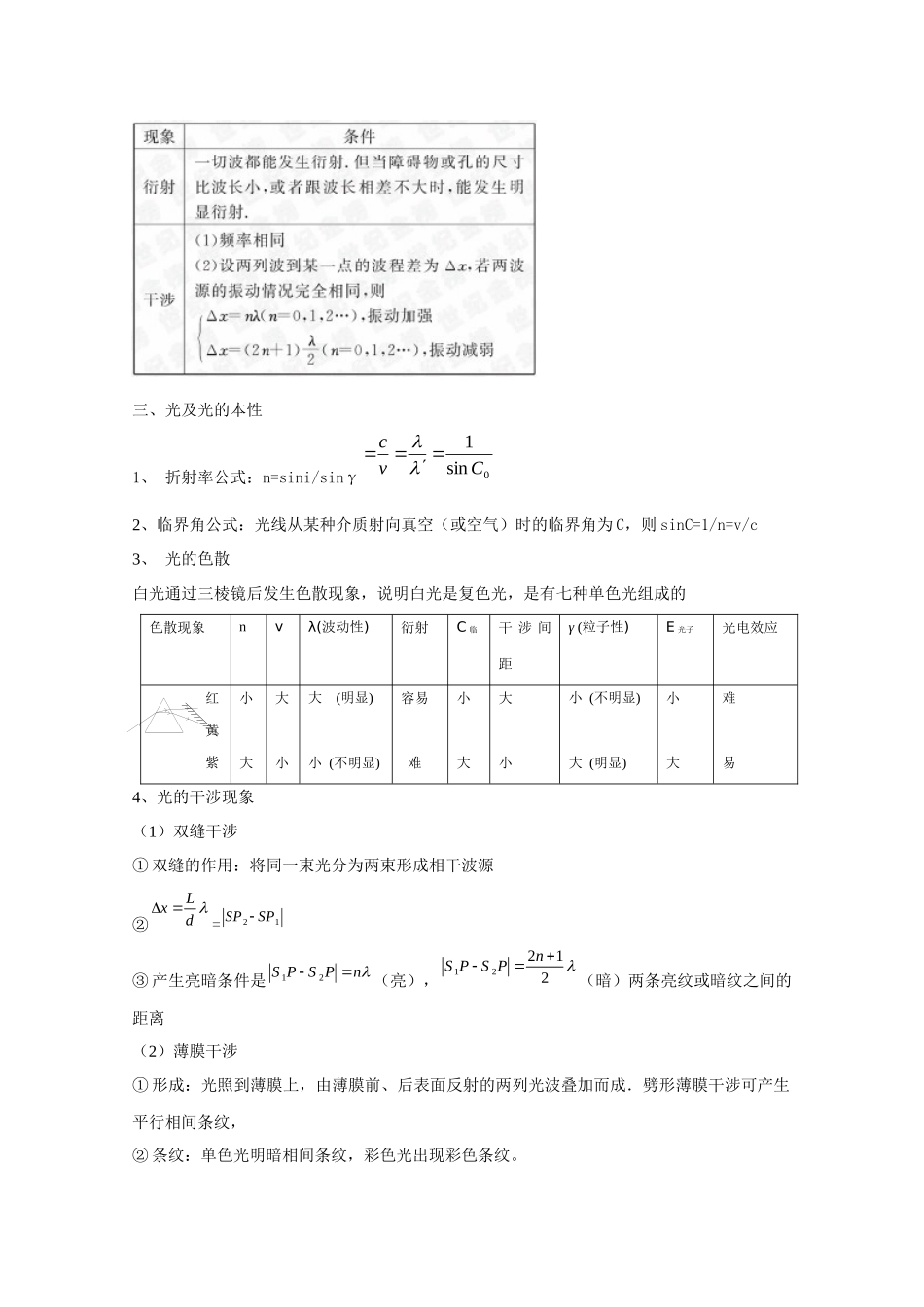 9 机械振动与机械波 光(选修3-4)_第2页