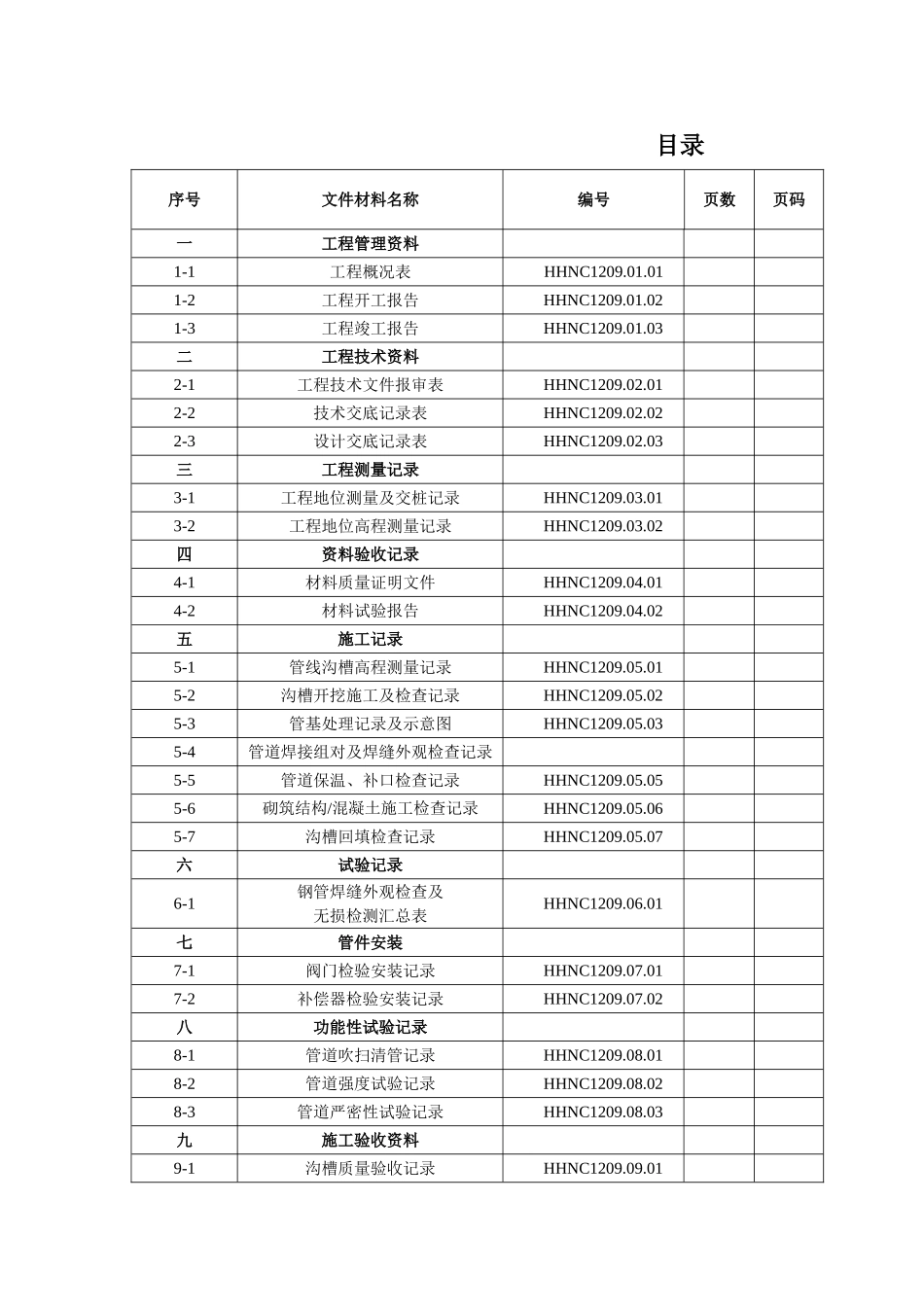 某某农场场区供热外网工程竣工范本_第2页