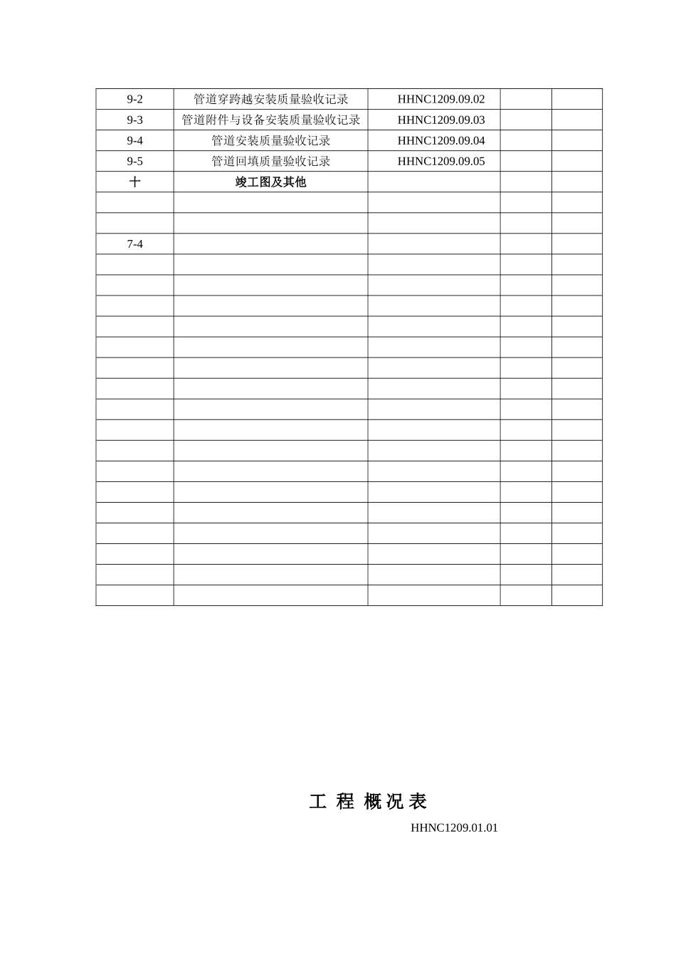 某某农场场区供热外网工程竣工范本_第3页
