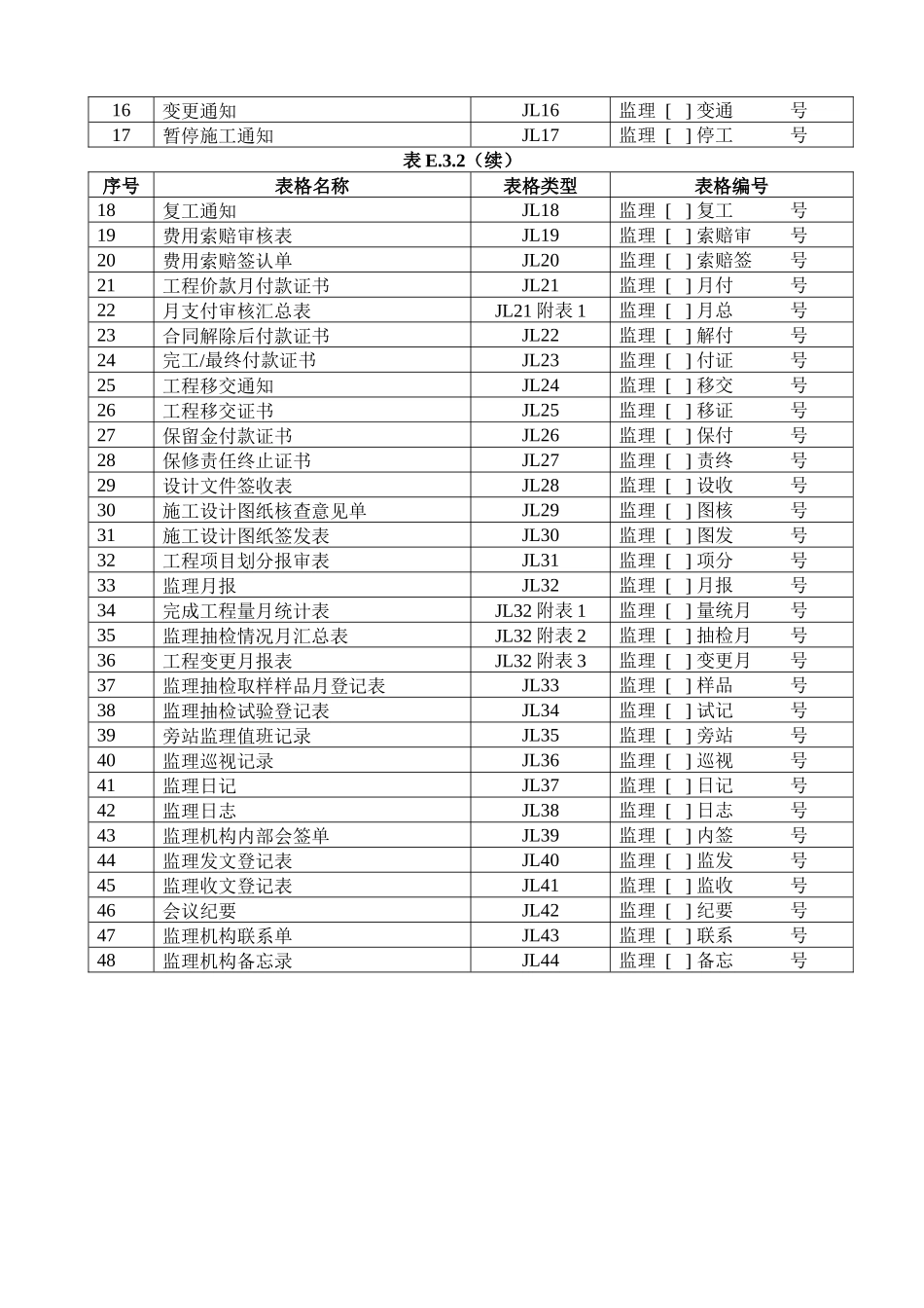 水利工程监理规范监理表格_第3页
