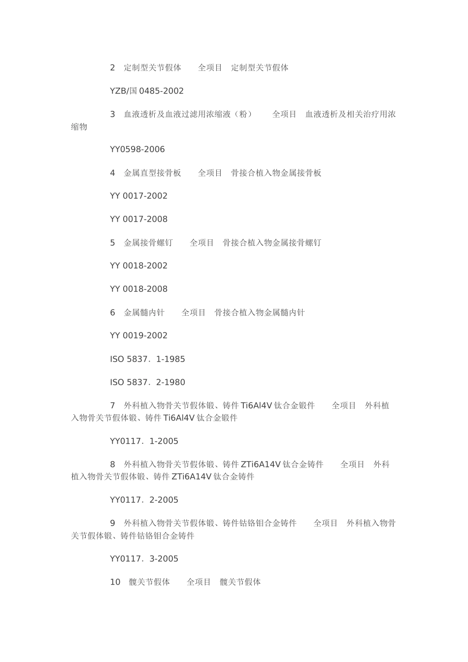 关于认可国家食品药品监督管理局天津医疗器械质量监督_第2页