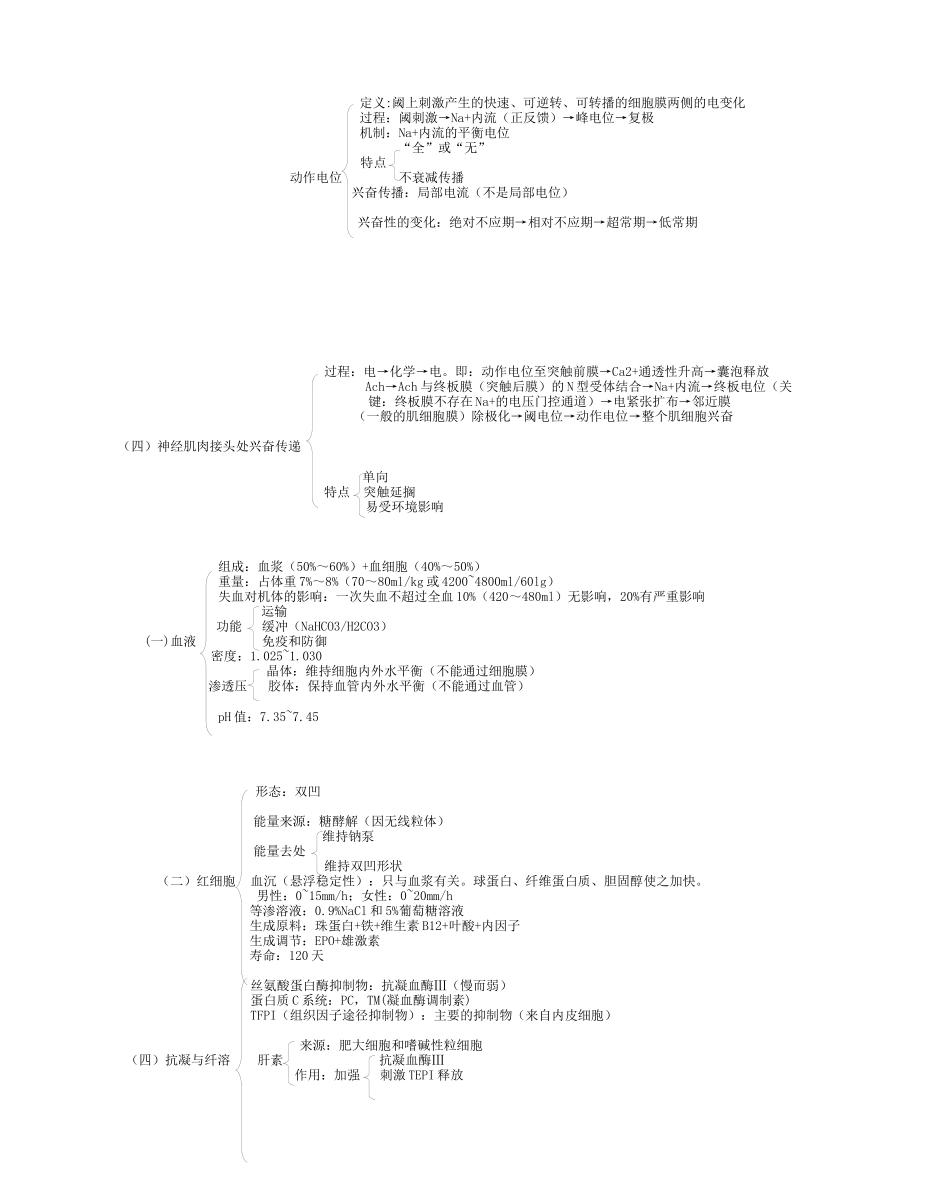 西医综合核心讲义(图表式知识点总结)_第3页