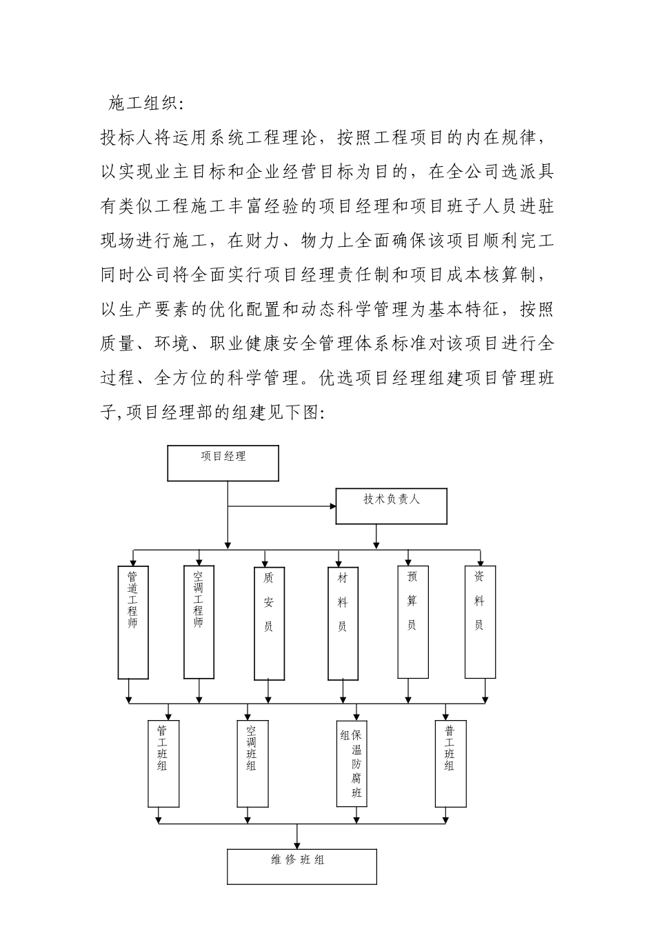某大酒店暖通施工组织设计(DOC78页)_第2页