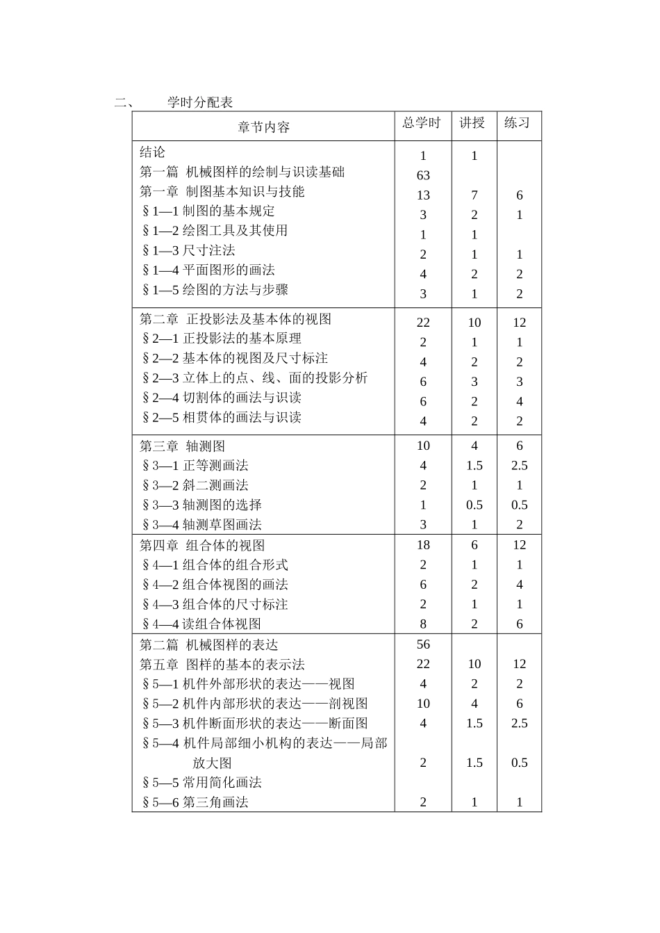 机械制图教学大纲_第2页