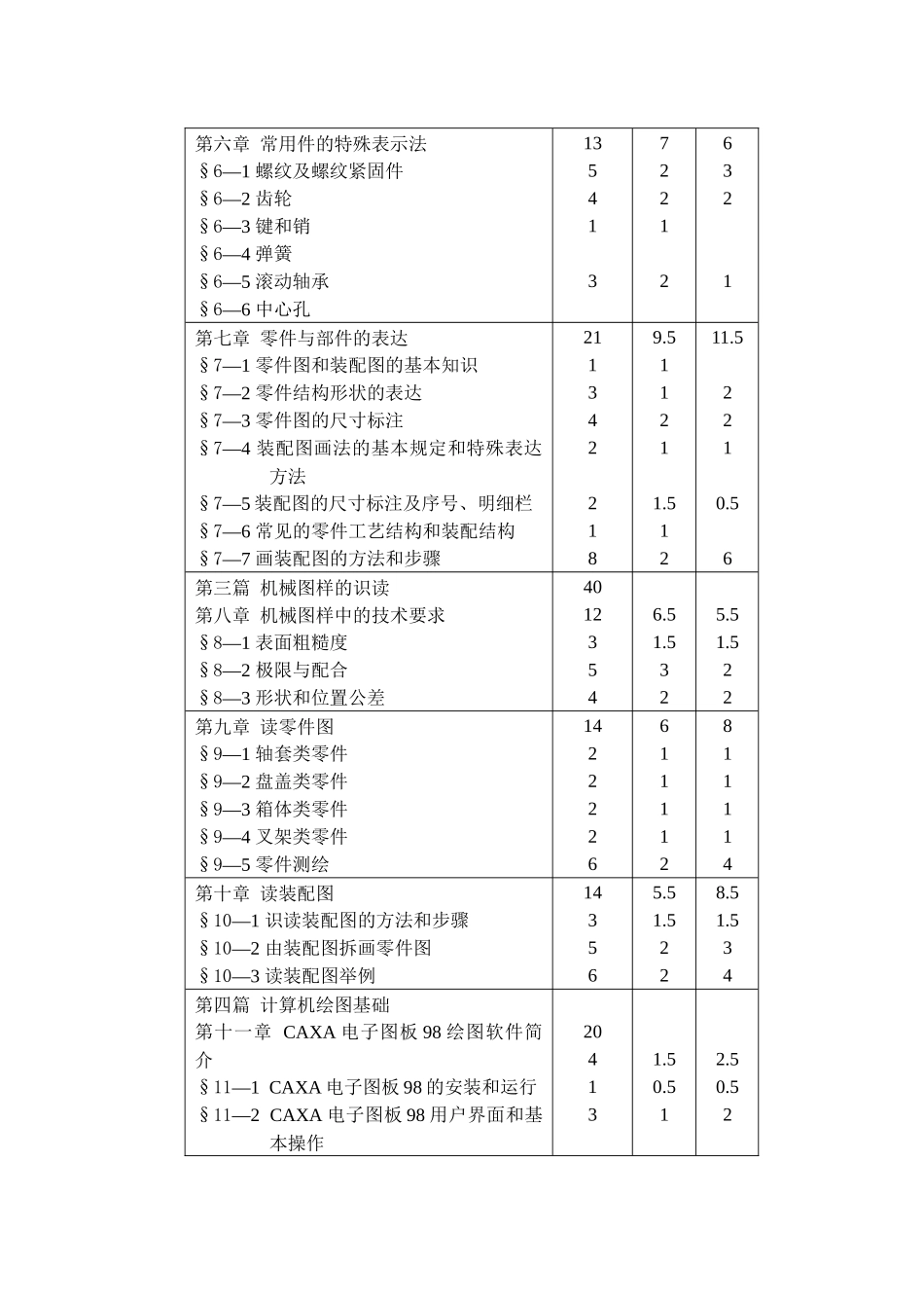 机械制图教学大纲_第3页