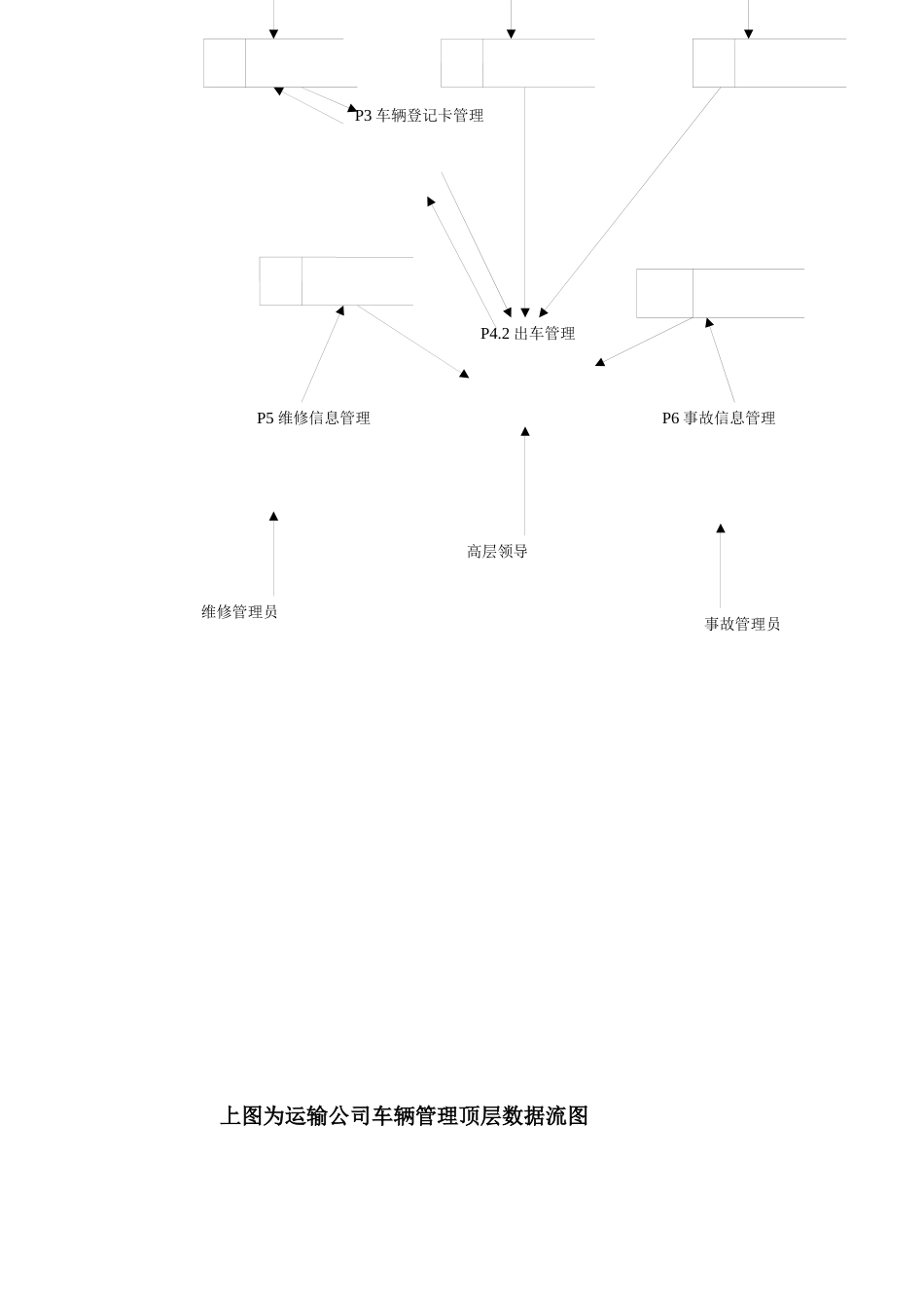 运输车辆管理数据库设计——短学期报告_第3页