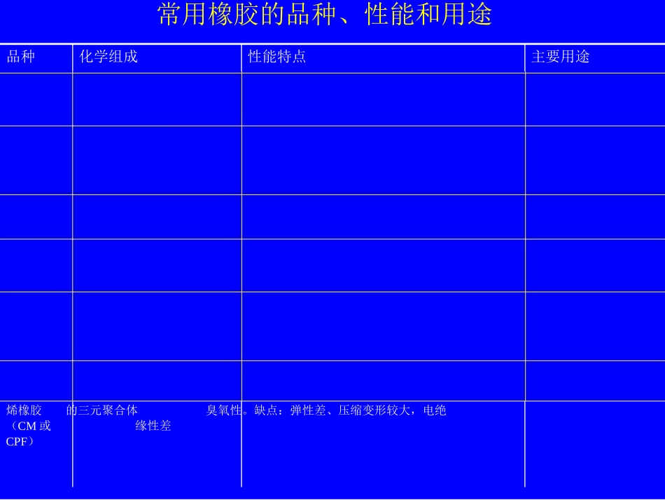 橡胶方面知识培训_第2页