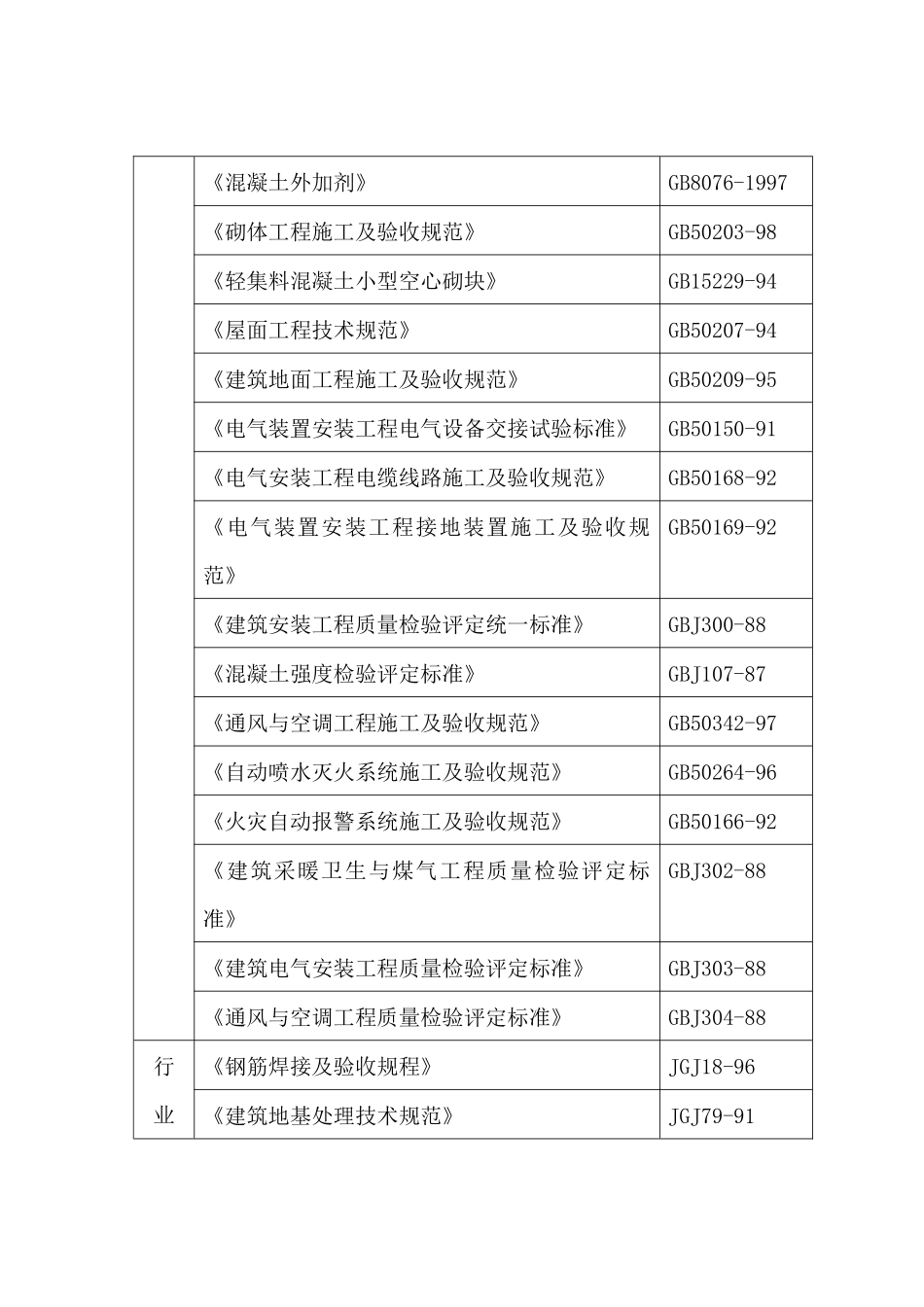某花园三期工程施工组织设计_第2页