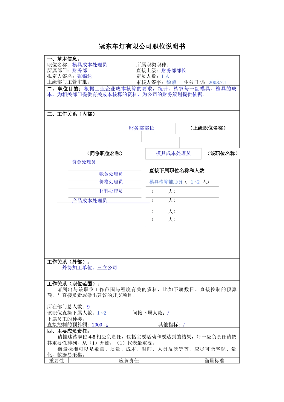 冠东车灯公司财务部模具成本处理员职位说明书_第1页