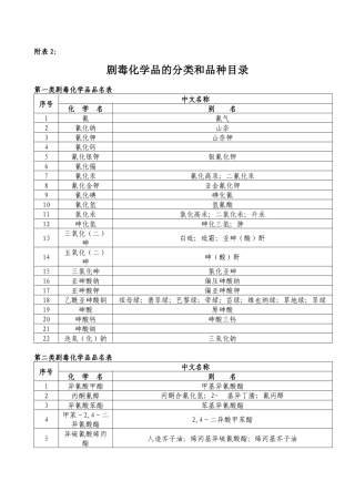 剧毒品分类和品种-唐山学院