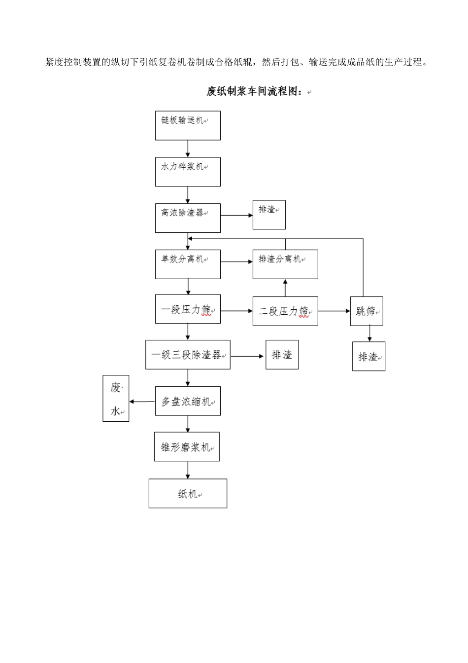 造纸污水处理方案2017(DOC126页)_第2页
