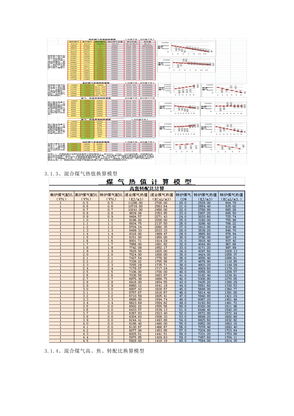 煤气平衡“模糊控制”技术与应用_第3页