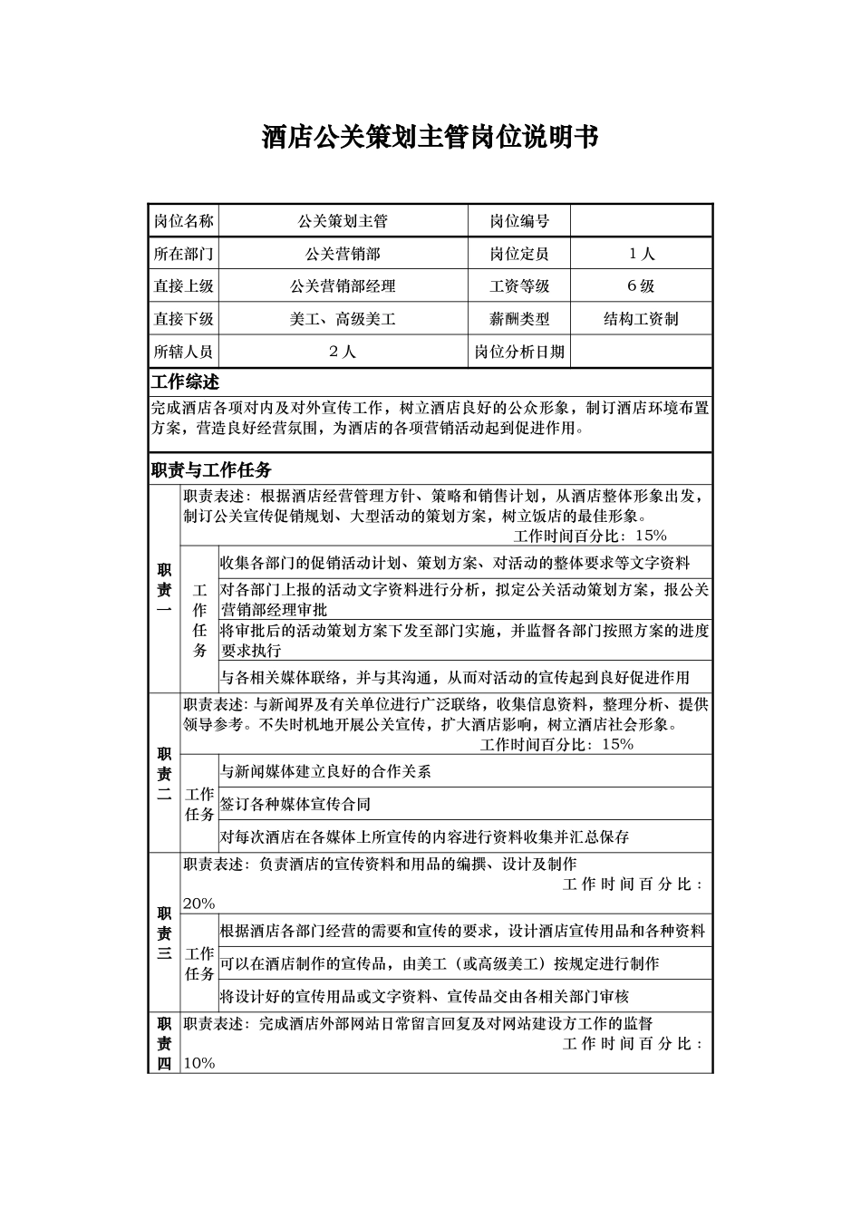 酒店公关策划主管岗位说明书_第1页